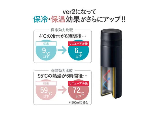 【スリムサーモステンレスボトル】神戸タータン 300ml, 500ml アジサイ花柄