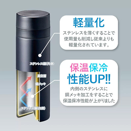 【スリムサーモステンレスボトル】神戸タータン 300ml, 500ml アジサイ花柄