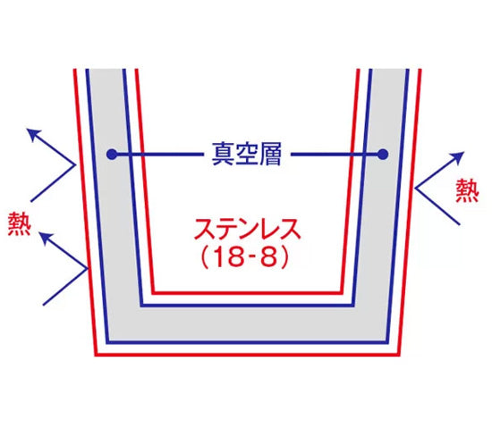【スリムサーモステンレスボトル】神戸タータン 300ml, 500ml アジサイ花柄