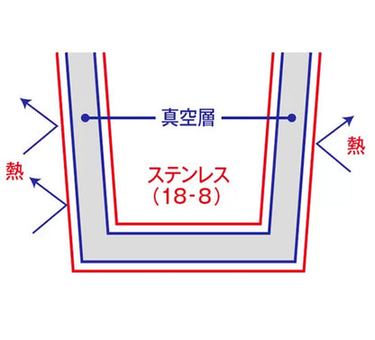 【スリムサーモステンレスボトル】神戸タータン 300ml, 500ml アジサイ花柄